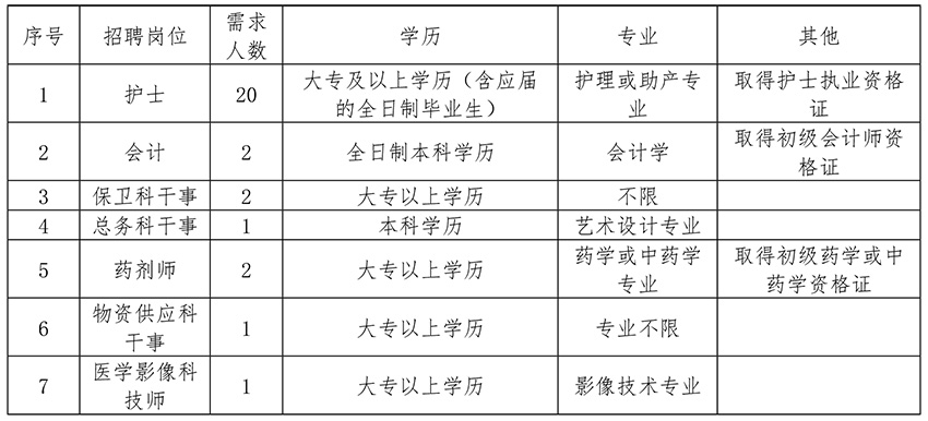 江西省中西醫(yī)結(jié)合醫(yī)院招聘工作人員公告.jpg